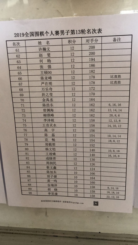 高清-全国围棋个人赛颁奖现场 华学明致辞(6) 第6页