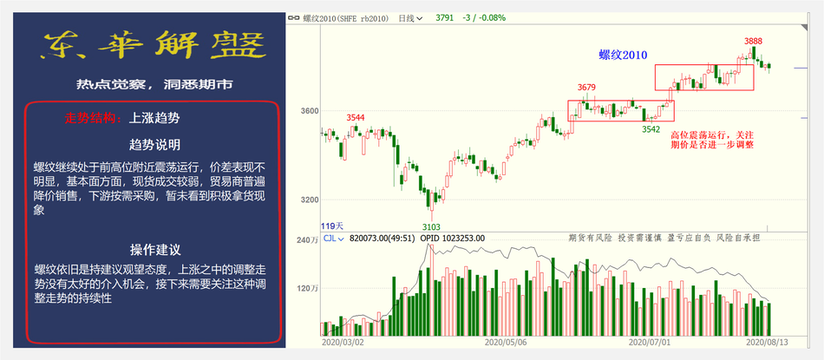 8月14日东华解盘(3) 第3页