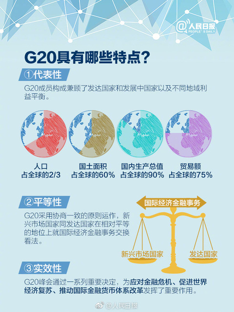 九图带你读懂G20峰会(3) 第3页