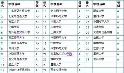 571能上什么二本大学(571分能上985和211吗)