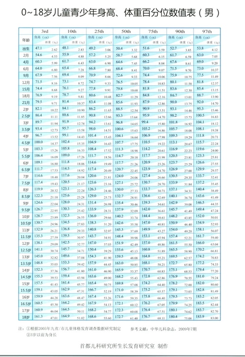 一岁宝宝身高体重标准表