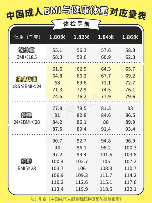 身高体重标准表 什么是身高体重标准表？