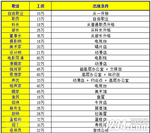 疑问 财阀都市攻略 游戏锤手游网