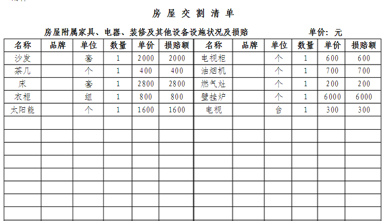 在签订房屋租赁合同后,我们还应该注意些什么问题