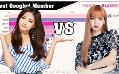 Twice成员学历 搜狗搜索