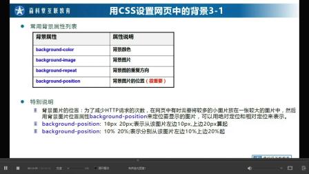 css添加背景图片居中 - 搜狗搜索