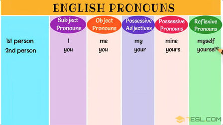 英语代名词是什么意思 搜狗搜索