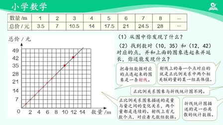 小学数学正比例反比例 搜狗搜索