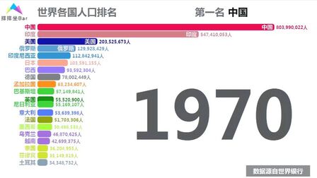 年世界各国人口排名 搜狗搜索