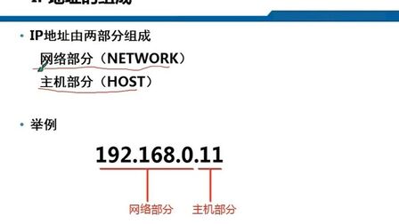 Ip地址四段组成代表 搜狗搜索