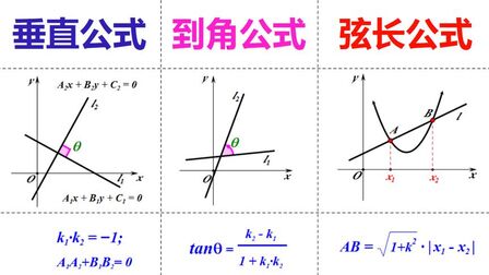 两直线平行斜率的公式 搜狗搜索