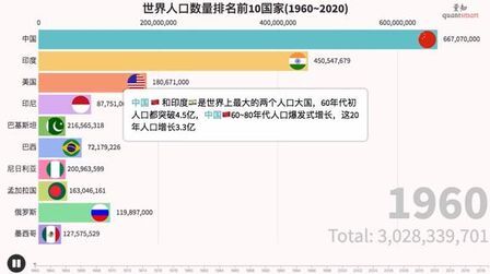 21世界人口排名前十名 搜狗搜索