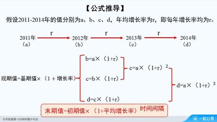 近三年平均增长率公式 搜狗搜索