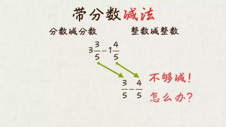 带分数加减法怎么算 搜狗搜索
