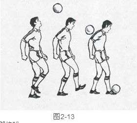 教你足球的接球技巧