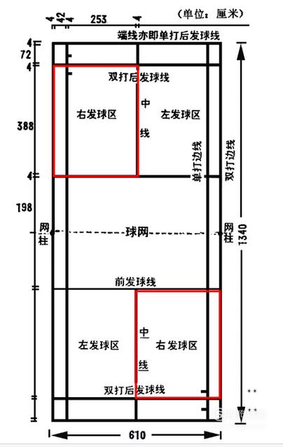 羽毛球单打比赛和双打比赛的规则 羽毛球单打和双打的比赛规则有哪些区别