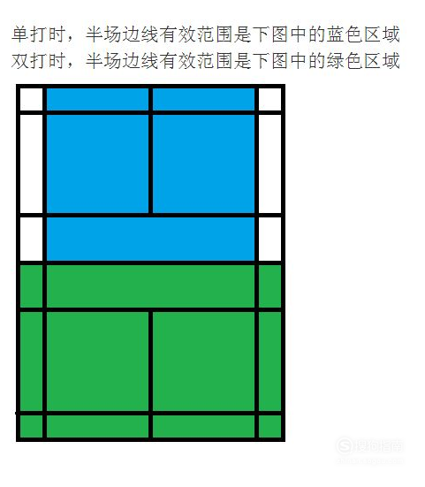 羽毛球规则介绍 羽毛球有哪些规则？