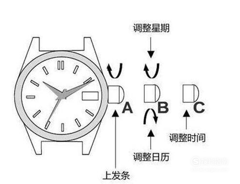 手表调时间日期的正确方法