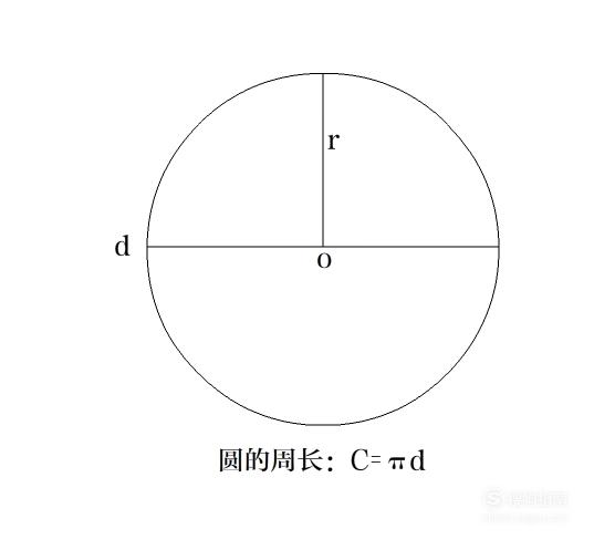 圆的周长面积公式是什么 圆的周长和面积常用公式