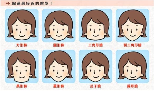 如何测试自己是什么脸型适合什么发型 如何测试自己是什么脸型