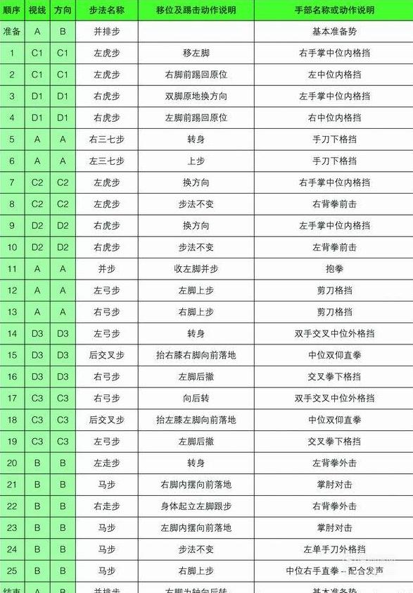 15太极八章品势内涵:太极八章代表八卦当中的"坤(地,它是生命的源头