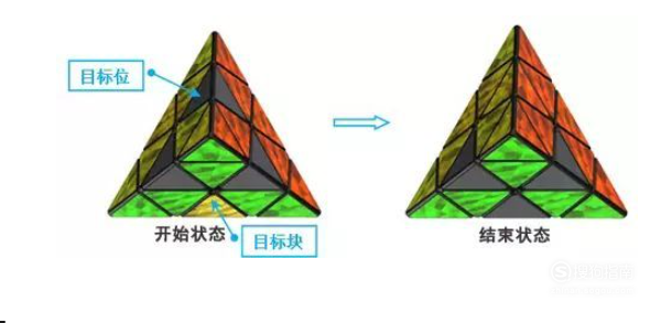 怎样还原金字塔魔方视频 怎样还原金字塔魔方