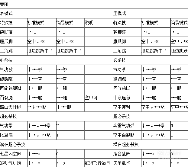 拳皇191出招表