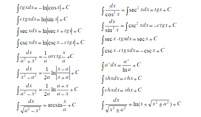 大学高等数学《微积分基本公式》的总结