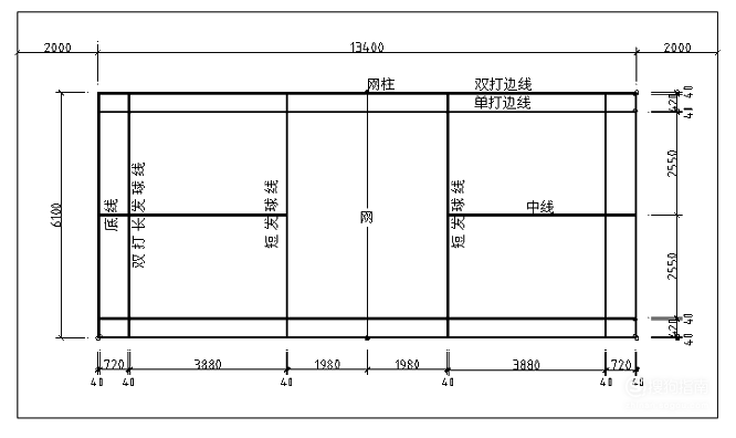 羽毛球规则介绍 羽毛球有哪些规则？