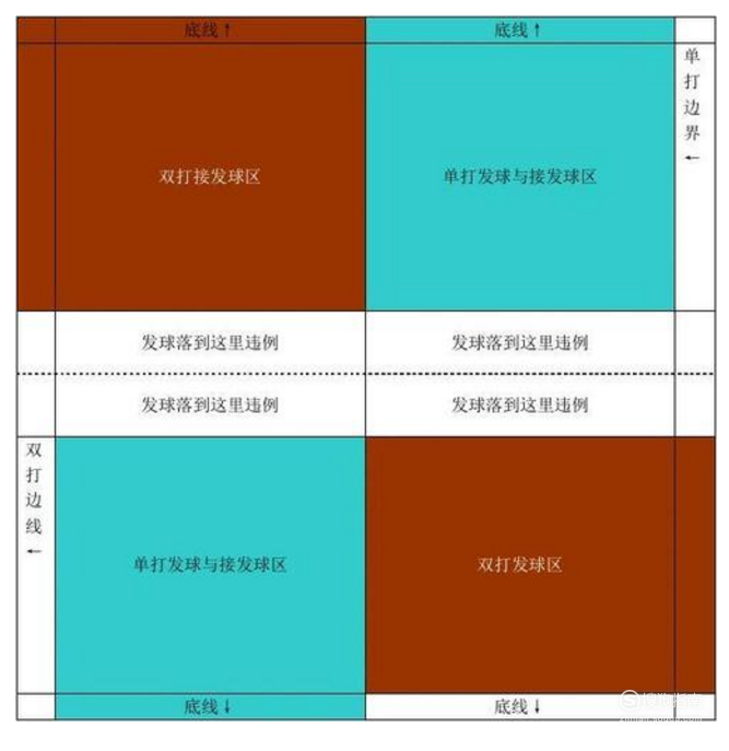 羽毛球规则介绍 羽毛球有哪些规则？