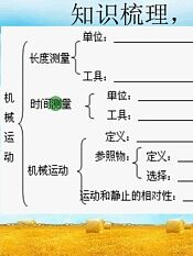 初中数学全套教材视频