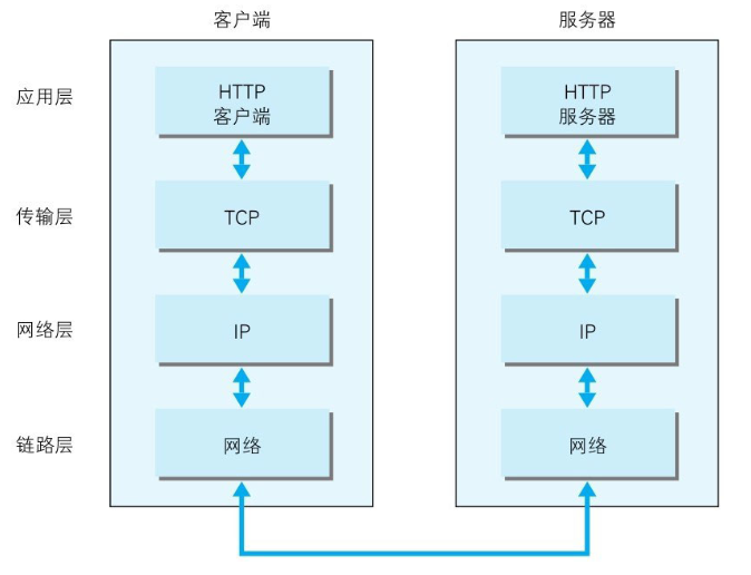 TCP、IP通讯传输流动.png