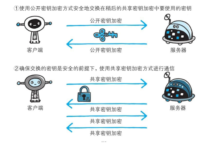 混合加密机制.png