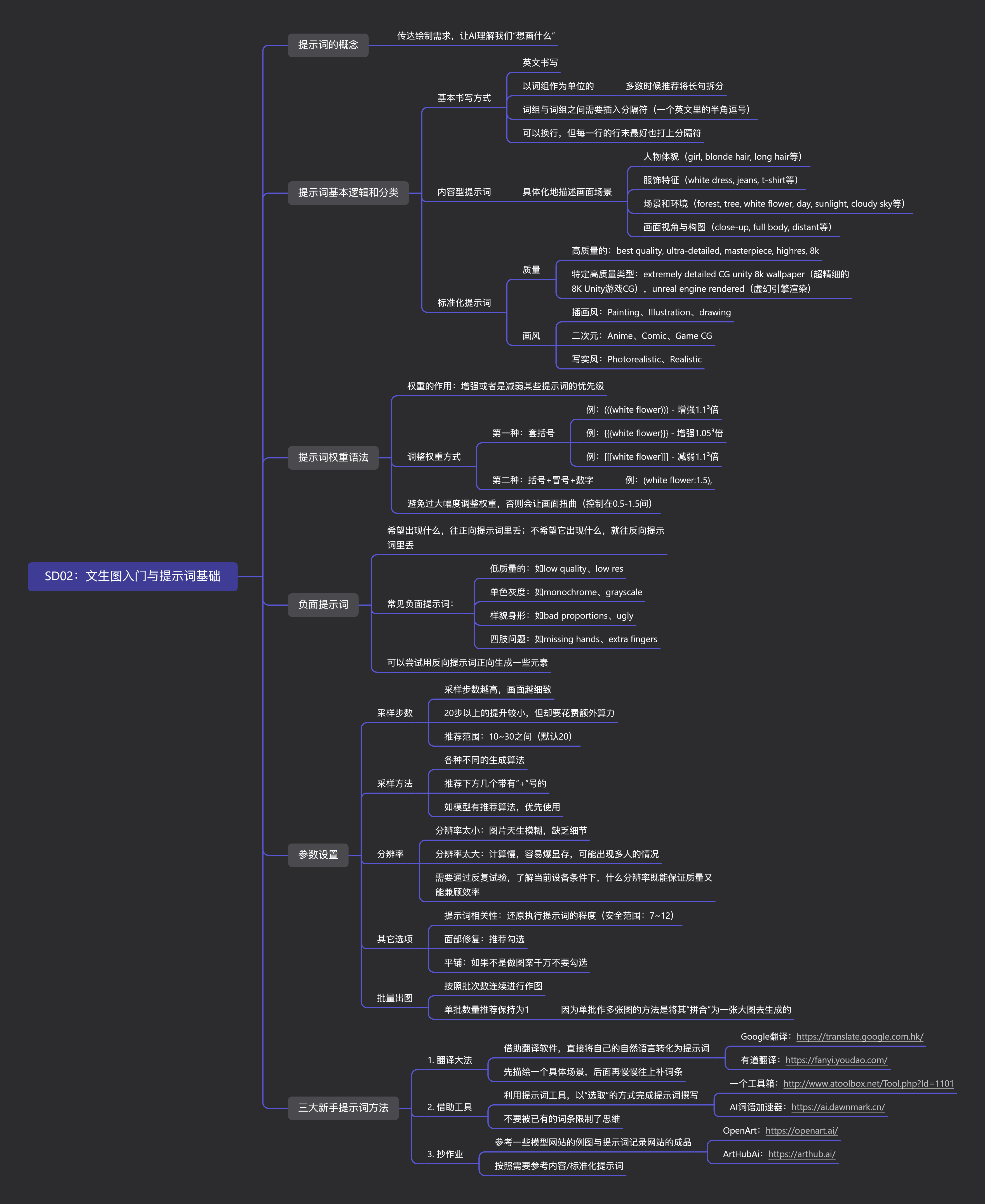 SD02：文生图入门与提示词基础.png