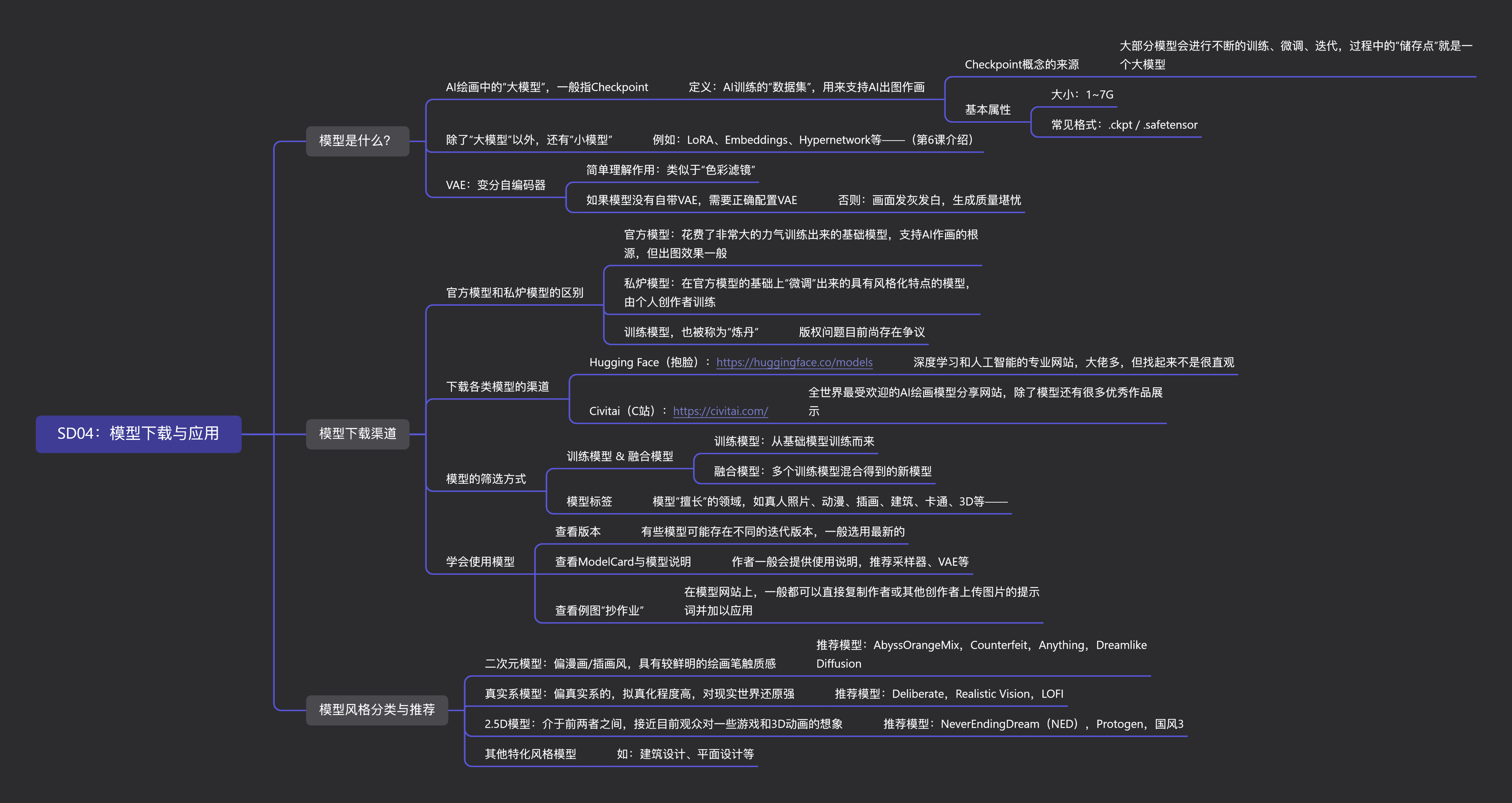 SD04：模型下载与应用.png