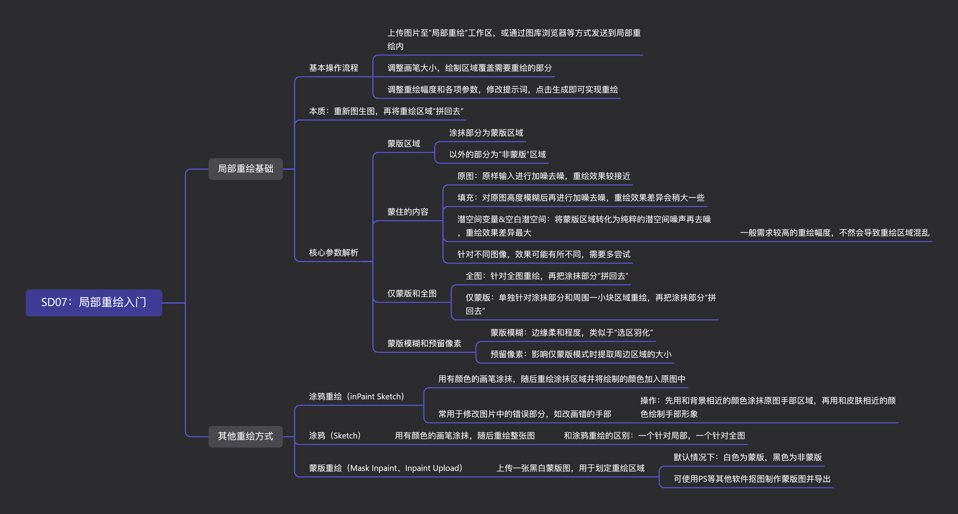 SD07：局部重绘入门.png