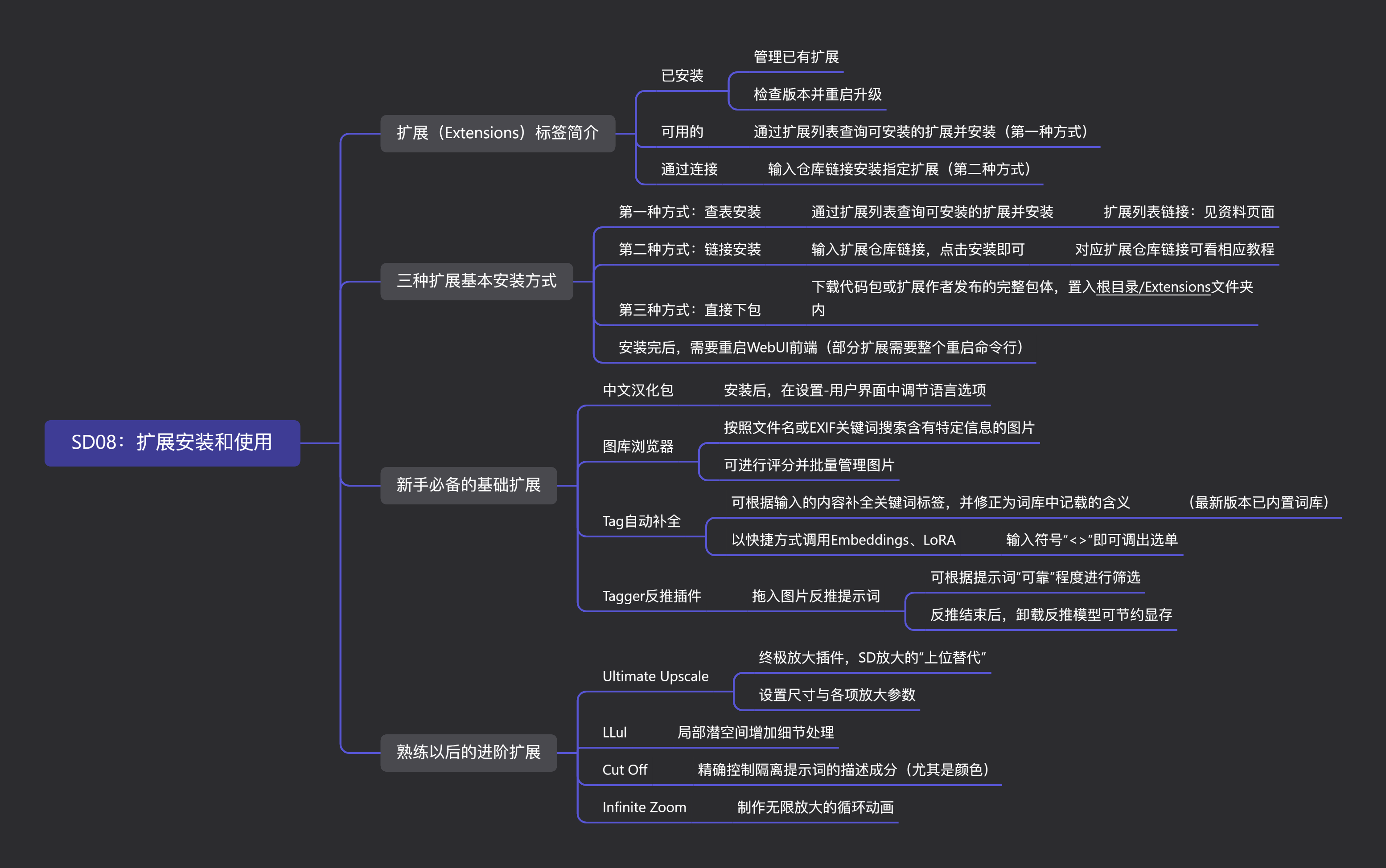 SD08：扩展安装和使用.png