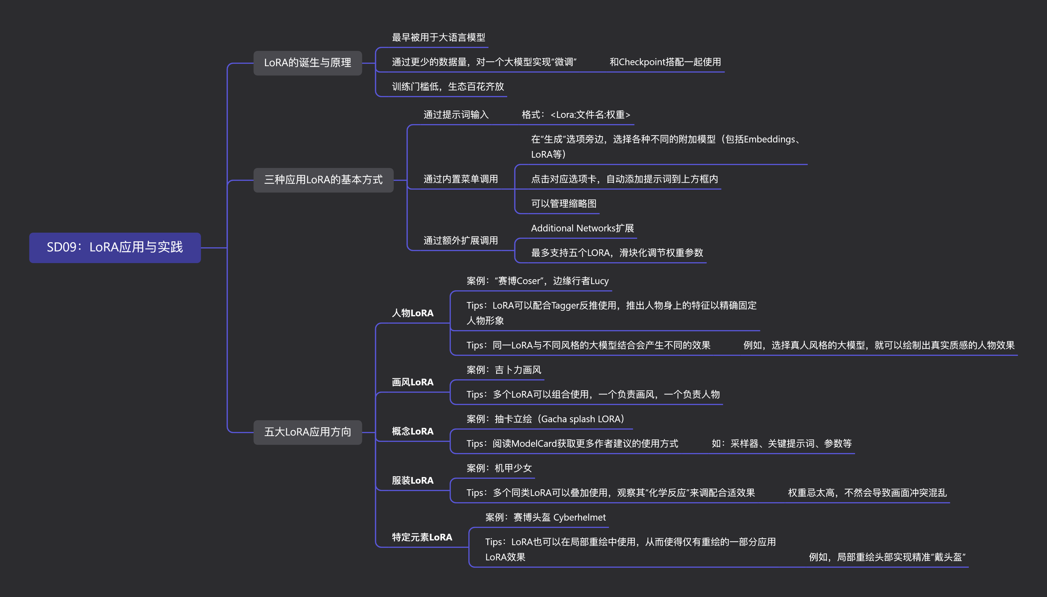 SD09：LoRA应用与实践.png