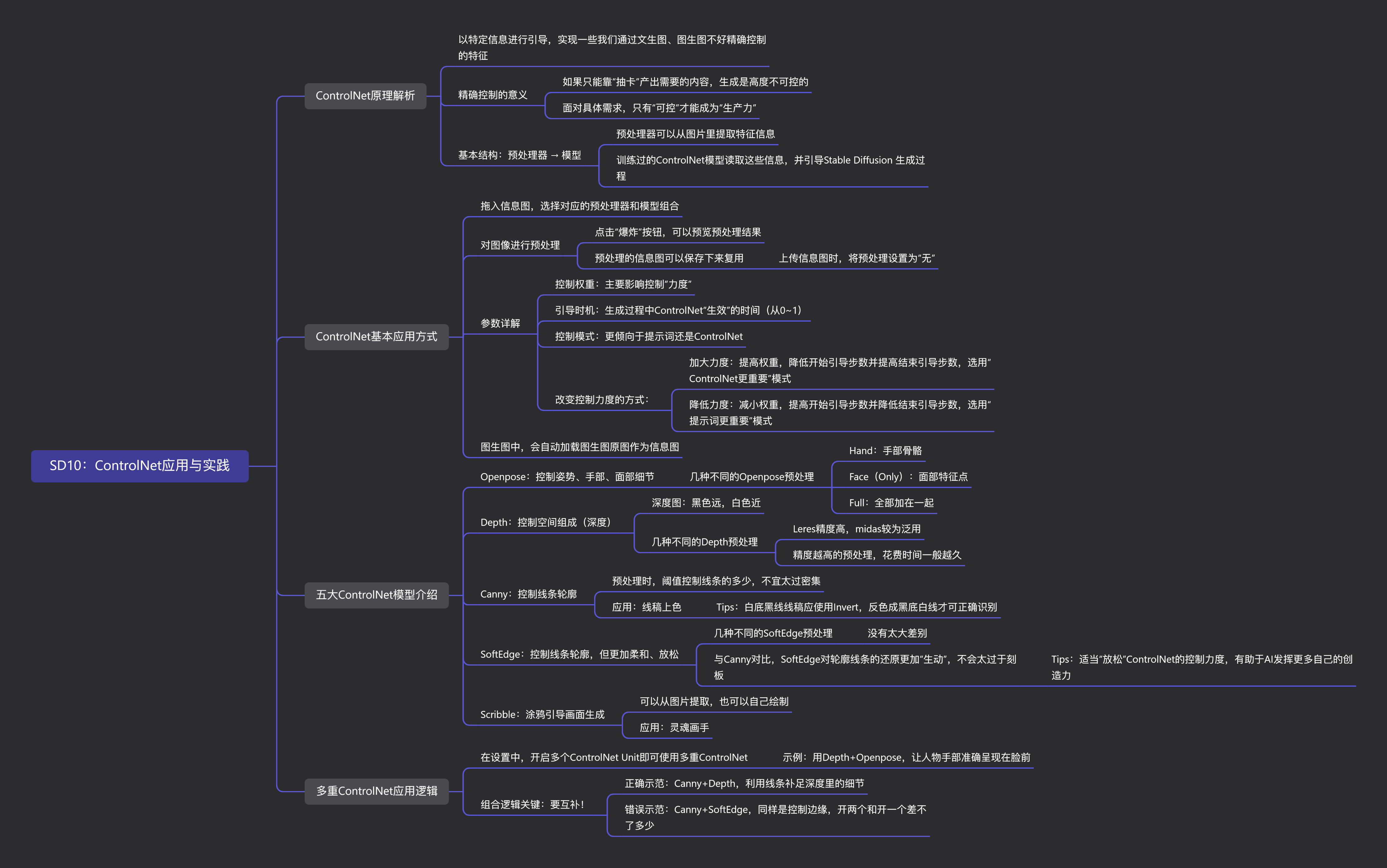 SD10：ControlNet应用与实践.png
